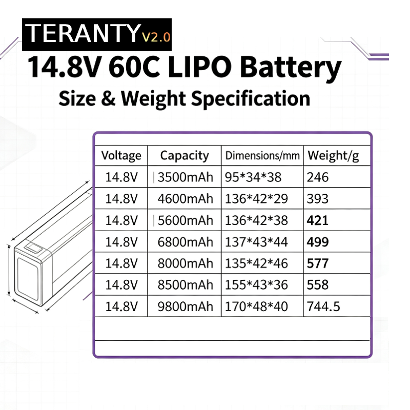 TERANTY V2.0 4S 14.8V 60C LiPo – обзор и цена Drone Battery Plate