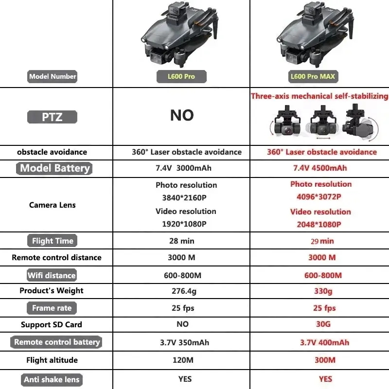 L600 PRO MAX GPS Дрон Професси – обзор и цена Drone Battery Case